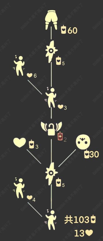 【攻略】白棉裤先祖兑换价格