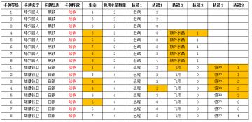 1.13版本部分卡牌数值调整一览