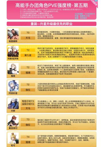 萌新入门:分享最新的卡牌梯度榜