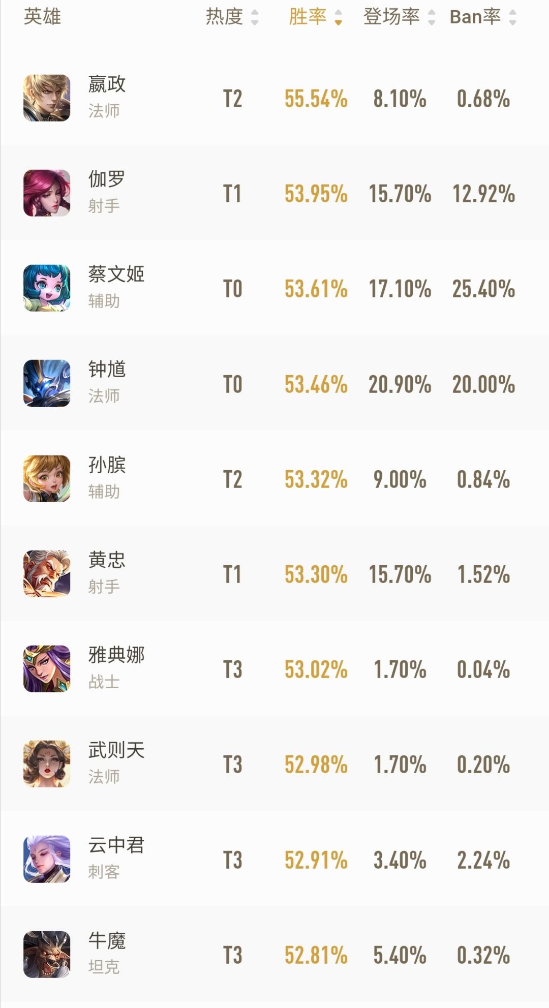 1月18日胜率榜截图