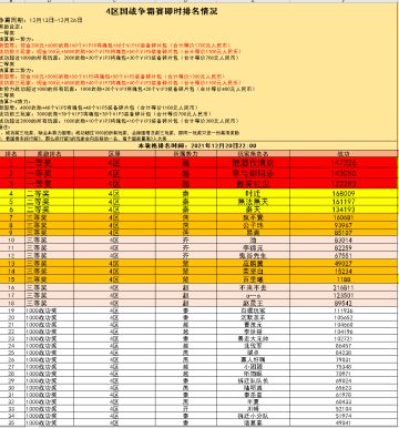 4区国战争霸赛即时战报（12月20日）