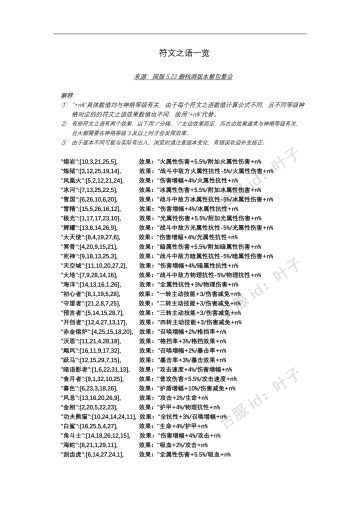 「符文之语」效果一览