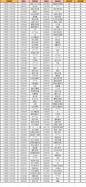 咱就是说开挂不累么？《蚁族崛起》11月16日违规账号封号处理公告