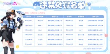 【违禁处罚名单公示】6月22日-6月28日