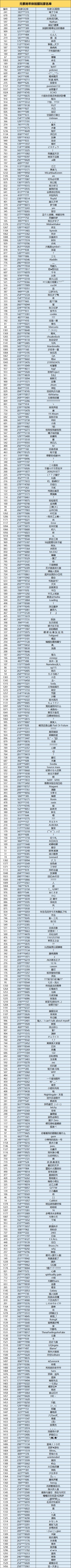 地牢你话事！《元素地牢》体验官名单大公开