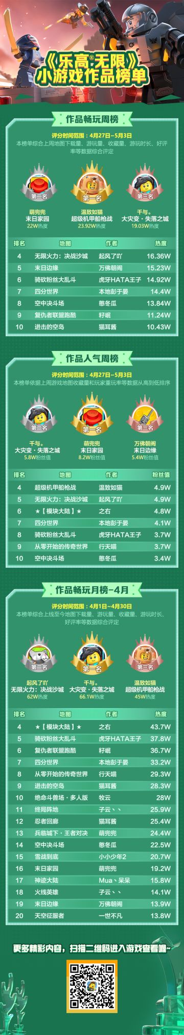 最新地图排行榜来袭 超级机甲船枪战登顶