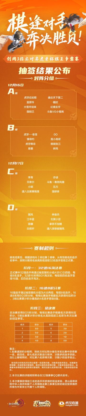 《剑网3指尖对弈》棋王争霸赛【正式赛-淘汰赛】抽签分组情况新鲜出炉