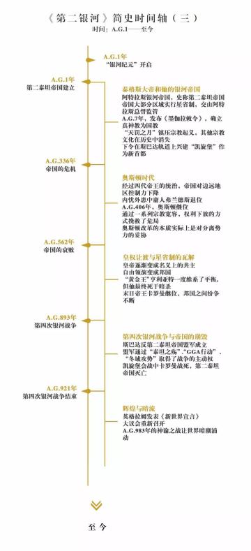 《第二银河》简史（三）