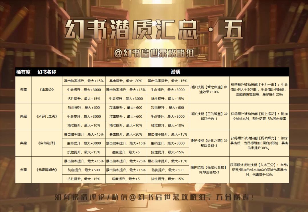 幻书潜质汇总（7月1日）截图