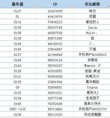 #第一次英雄召唤 （中奖名单）