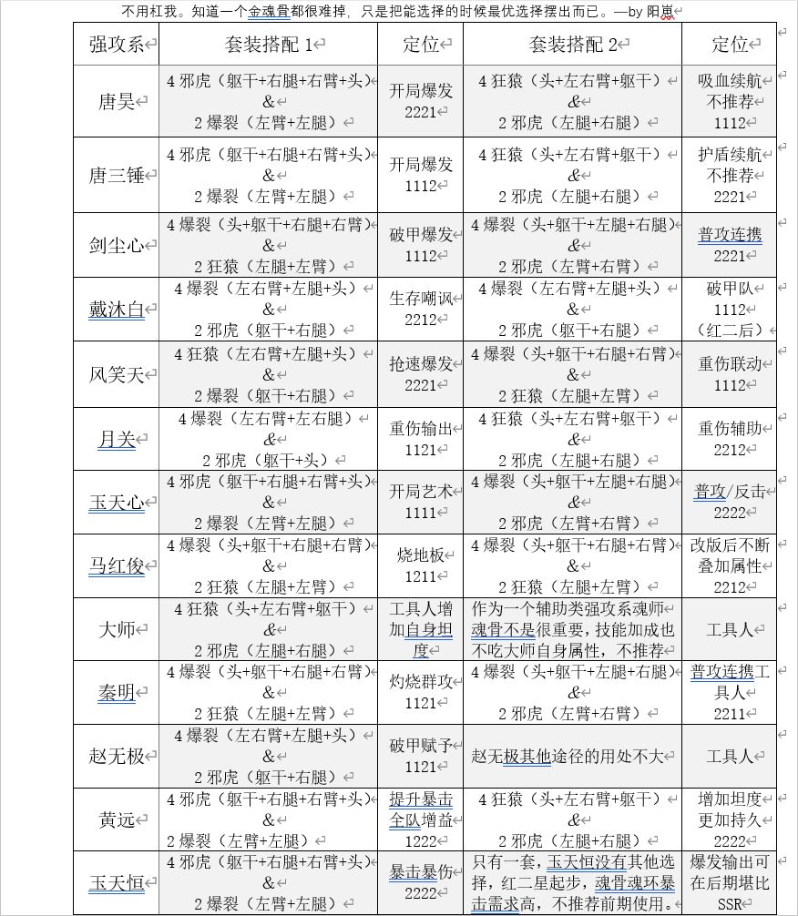 强攻系魂骨适配篇（全）截图