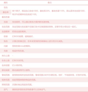 【攻略】装备的获取途径