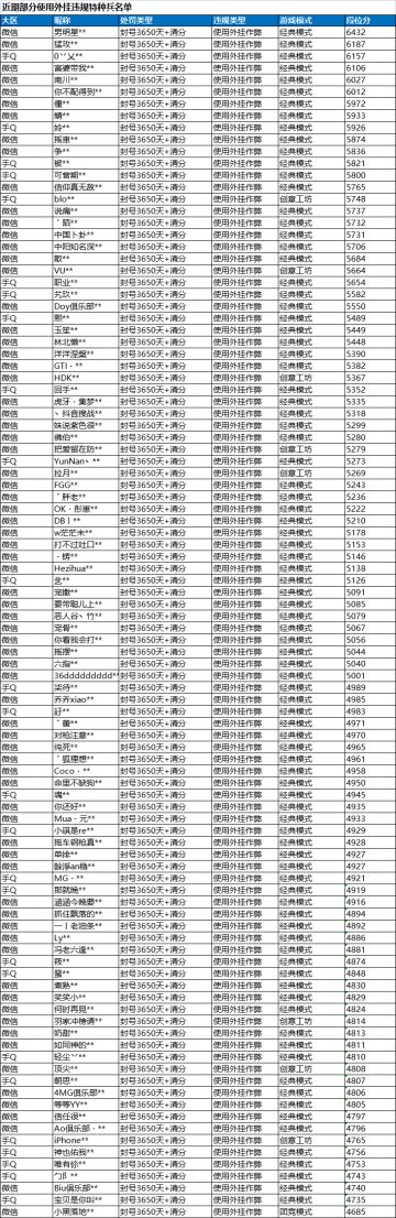 《和平精英》10月25日安全信息公告