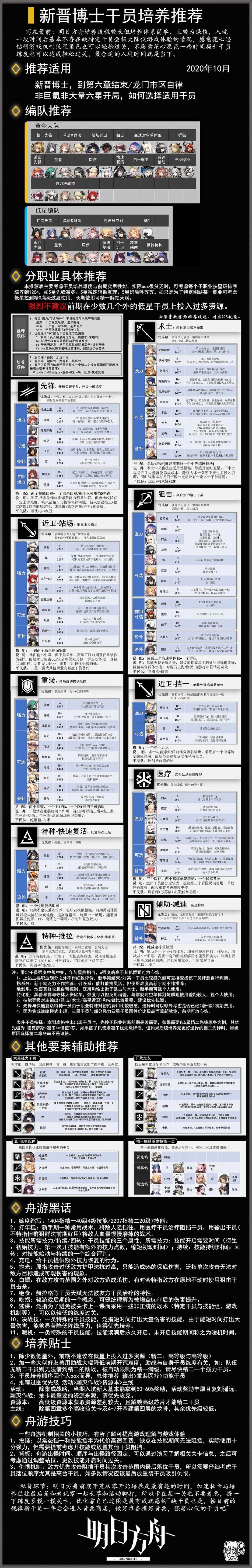 明日方舟干员强度表。截图