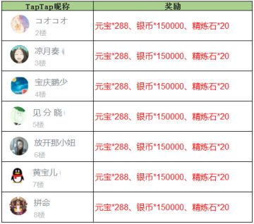 【获奖名单】《放开那三国3》托秋风寄信 我在冬日暖阳里等你