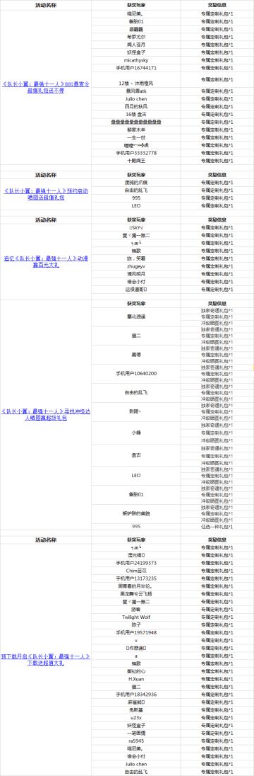 【获奖名单】《队长小翼》11月份获奖名单-请戳我