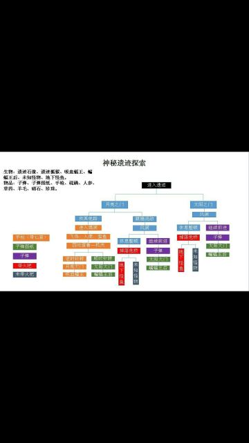 我说这是全宇宙最全面的攻略，谁有意见？