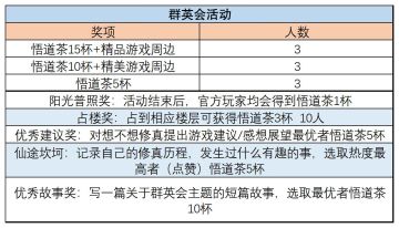 2021/11/4【月活动】《大道之果群英会》