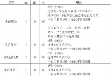 新版本 强化技能 能力表格