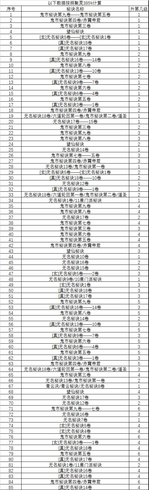 第二分身秘籍修炼效率排行（平民自用版）截图