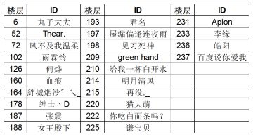 已开奖 | 乔小巴每周福利来了！快来分享你的勇者挑战心得吧！