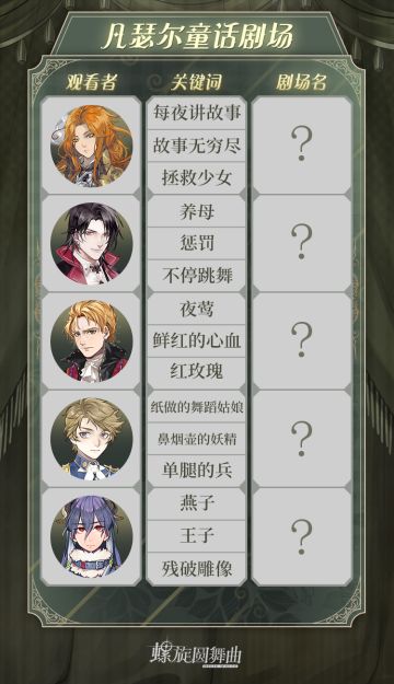 凡瑟尔童话剧场即将开业？体验过后的他们说……