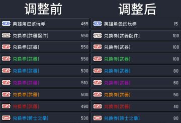 关于异常数量兑换券的调整公告