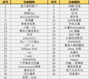 【官方公告】基础体验问卷反馈玩家公示（9.11）