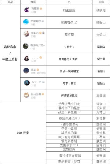 【福利活动】沙僧弓已至 归龙待出山