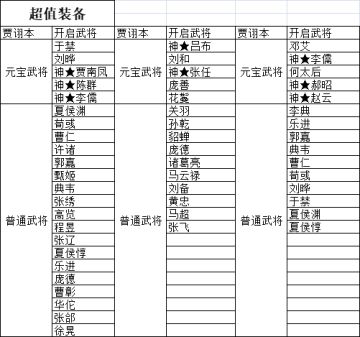 游戏内超值礼包获取方式一览