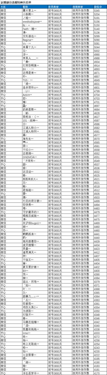 《和平精英》12月28日安全信息公告