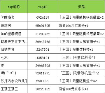 晒TapTap评价截图活动开奖啦！