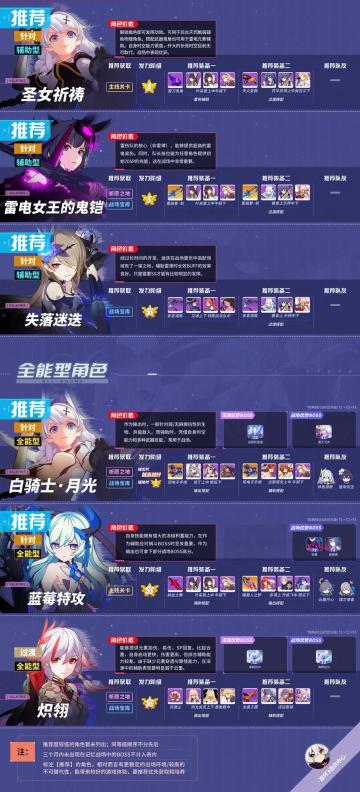 【转载】4.7角色推荐表丨识律依旧强势，新生骇客表现亮眼