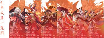 《绿洲野兽》火系阵容大推荐！！！速看攻略！！！