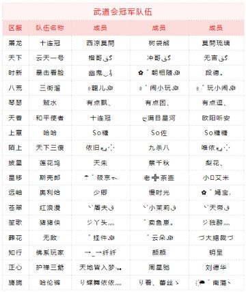 勇士势不可挡！武道会王牌冠军来也！