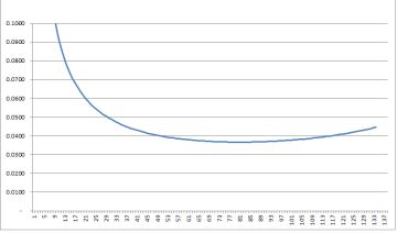 【独孤论武系列之二】暴走绝技伤害机制解读