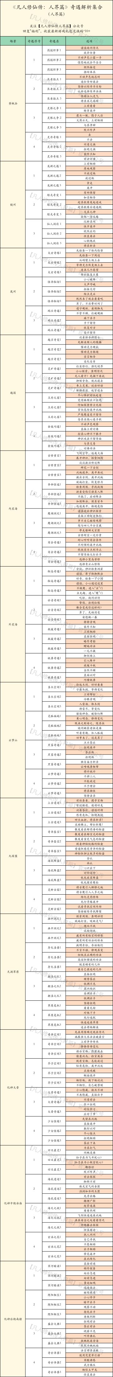 【修仙宝典】奇遇答案解析又双叒叕来啦！这次灵界篇的都全乎了~