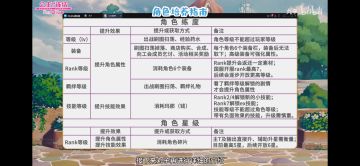 【抛砖引玉】萌新入坑需要了解的知识