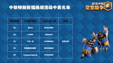 【获奖信息】中秋特别祝福活动中奖名单