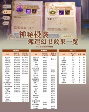 神秘侵袭派遣幻书效果一览