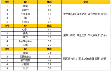 【活动开奖】率土全新祭坛玩法来袭！你想成为呼风唤雨之人吗？