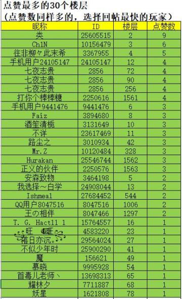 名单公布-限量首测宣传送激活码