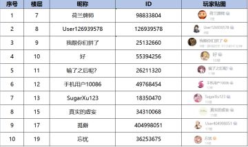 【已开奖】新魔物概率up，晒抽卡赢月灵券
