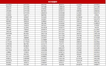 【外挂消灭帖！】封禁名单公示！欢迎冒险者在贴内反馈外挂行为，我们会第一时间核实处理！