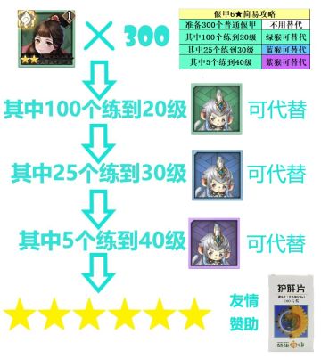 偃甲6★简易攻略(一图流)