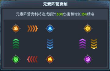 【驯龙小本本】-千黎教你搭配阵容