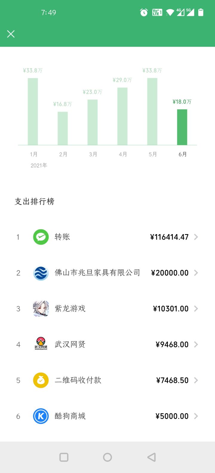 什么时候封啊？截图