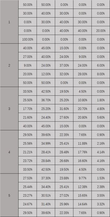 星痕概率分布及费用计算
