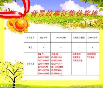 【获奖名单公布】荒野日记角色背景故事大征集