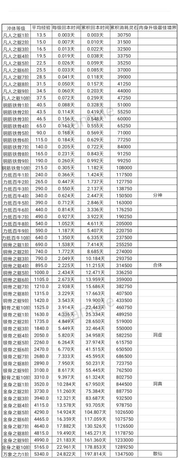【真诀党攻略】【解惑】淬体玩法